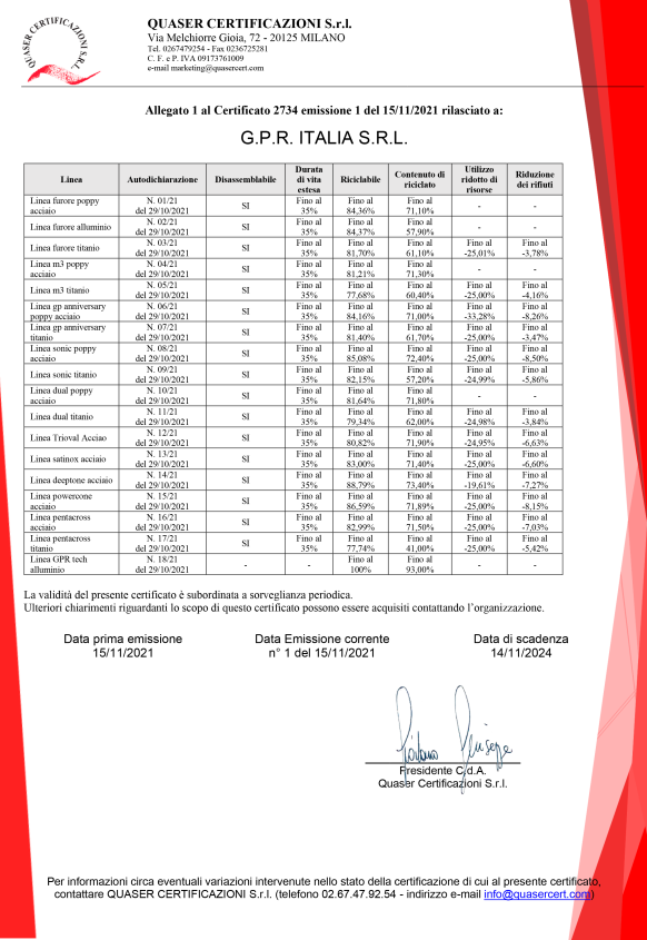 Certificaciones