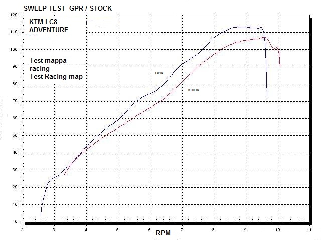 Escape compatible con Ktm Supermoto Smr 990 2008-2012, Gpe Ann. titanium, Escape racing, linea completa, suministrado con colector especifico, articulo sin homologacion 