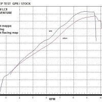 Escape compatible con Ktm Supermoto Smr 990 2008-2012, Gpe Ann. titanium, Escape racing, linea completa, suministrado con colector especifico, articulo sin homologacion 
