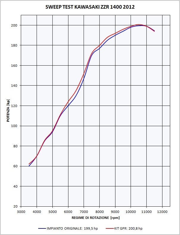 Escape compatible con Kawasaki Zzr 1400 2012-2016, Trioval, Par de terminales de escape homologados, con db killer extraíbles y tubos de conexión específicos 