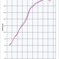 Escape compatible con Kawasaki Zzr 1400 2012-2016, Trioval, Par de terminales de escape homologados, con db killer extraíbles y tubos de conexión específicos 